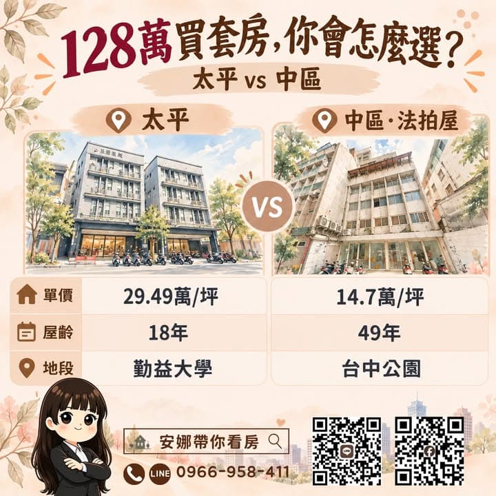 💥 「128萬，你會選49年老屋，還是18年樓中樓？」