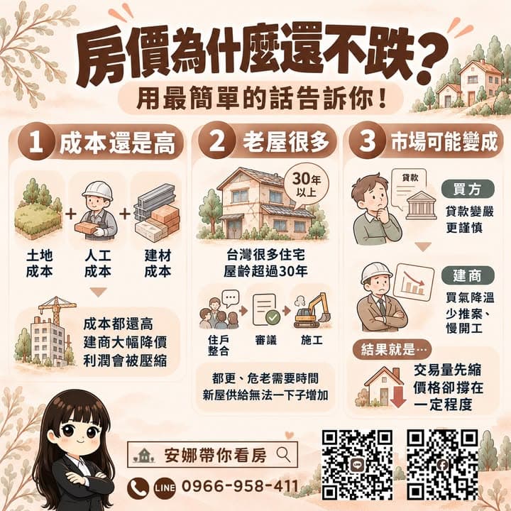 💥 「買房的人少了這麼多，房價為什麼還沒大跌？」