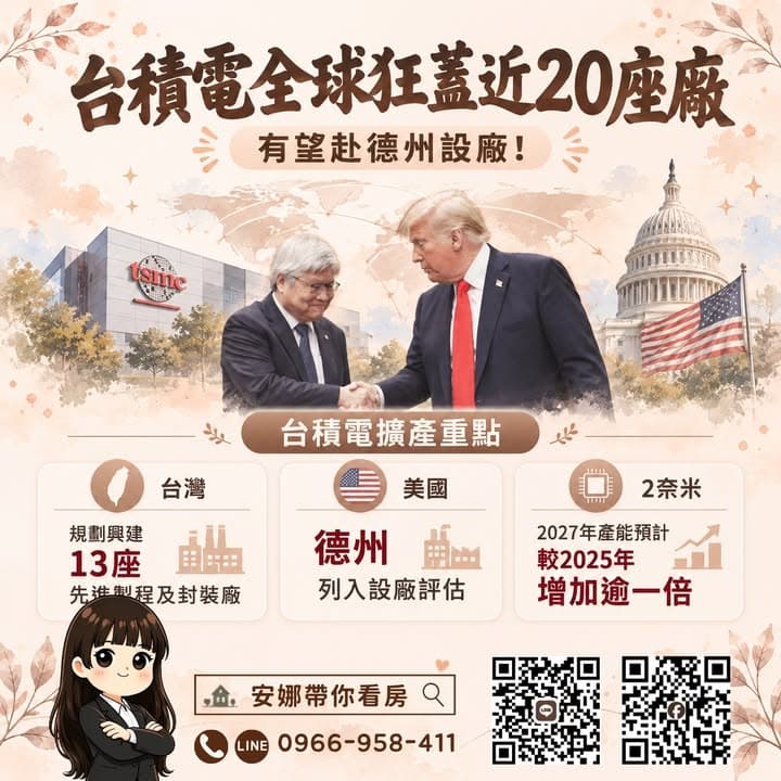 🏭「台積電全球狂蓋近20座廠！」