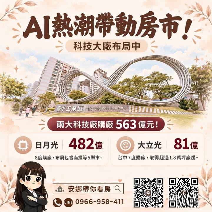 🏭「AI熱潮有多狂？日月光、大立光砸563億搶廠房！」