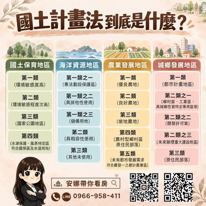 🚨 「南投有農地的人注意!你的土地,未來可能不是想怎麼用就怎麼用。」