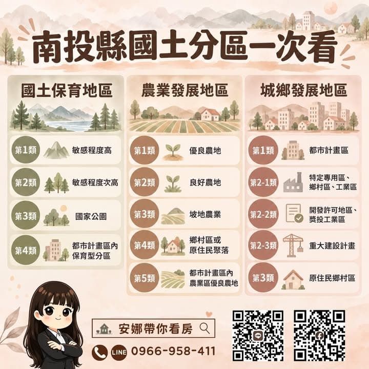 🚨 「南投的土地，未來怎麼用？又往前走了一大步！」